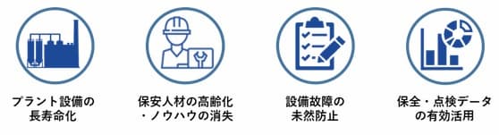 設備保全課題 – 設備保全の考え方図解 – PKLE