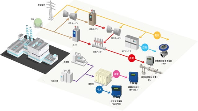 化学プラント・化学工場のエネルギーマネジメントイメージ