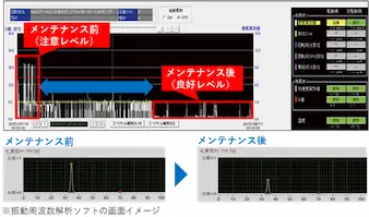 排気ファン設備のアンバランス状態の検出による損失回避事例