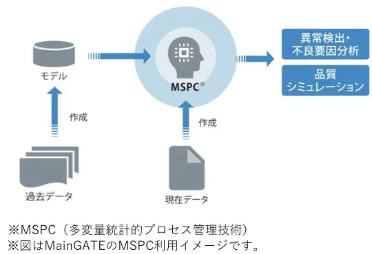 異常検知の事例イメージ