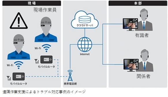 保全・設備管理のDX化事例イメージ