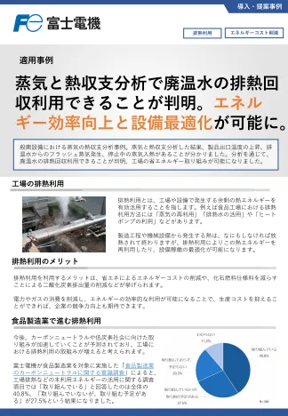 熱収支分析による排熱回収利用・設備の省エネ対策イメージ