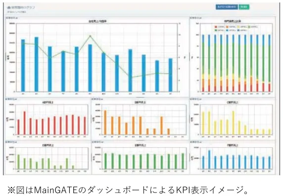 保全・設備管理のDX化事例イメージ