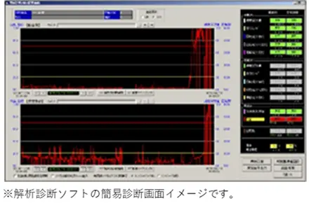 ベアリング振動のFFT解析イメージ