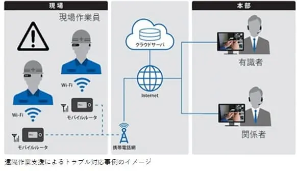 保全・設備管理のDX化事例イメージ