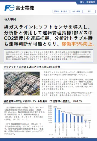合成ゴム生産ラインの排ガス中CO2濃度の可視化・監視性の向上のリーフレットイメージ