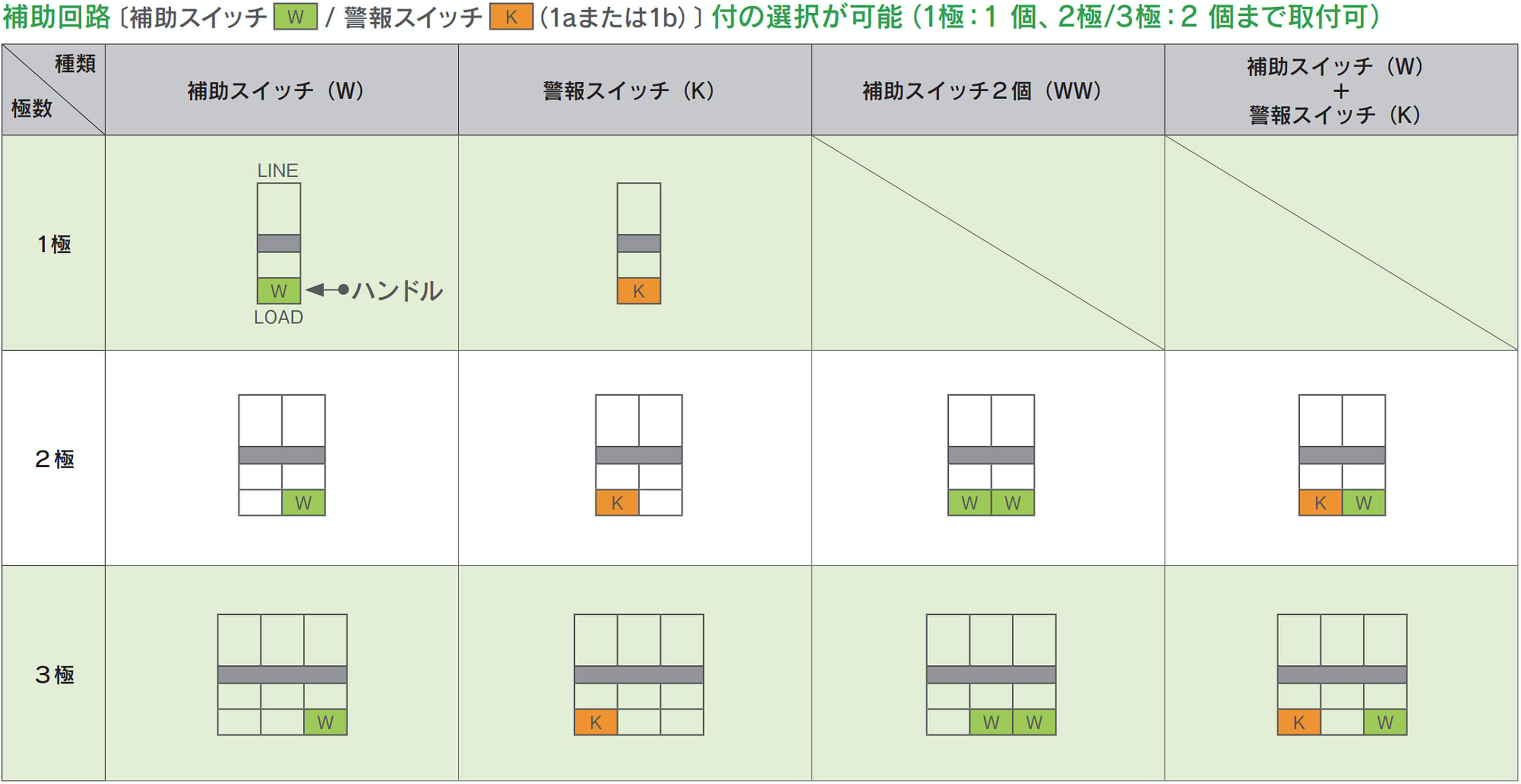 補助/警報スイッチ内蔵可能