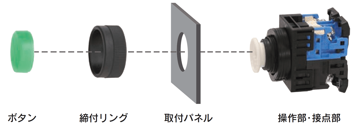 Φ22 前締め取付形 AM22・DM22シリーズの構成