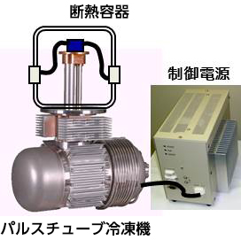 パルスチューブ冷凍機 断熱容器 制御電源