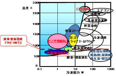 適用分野