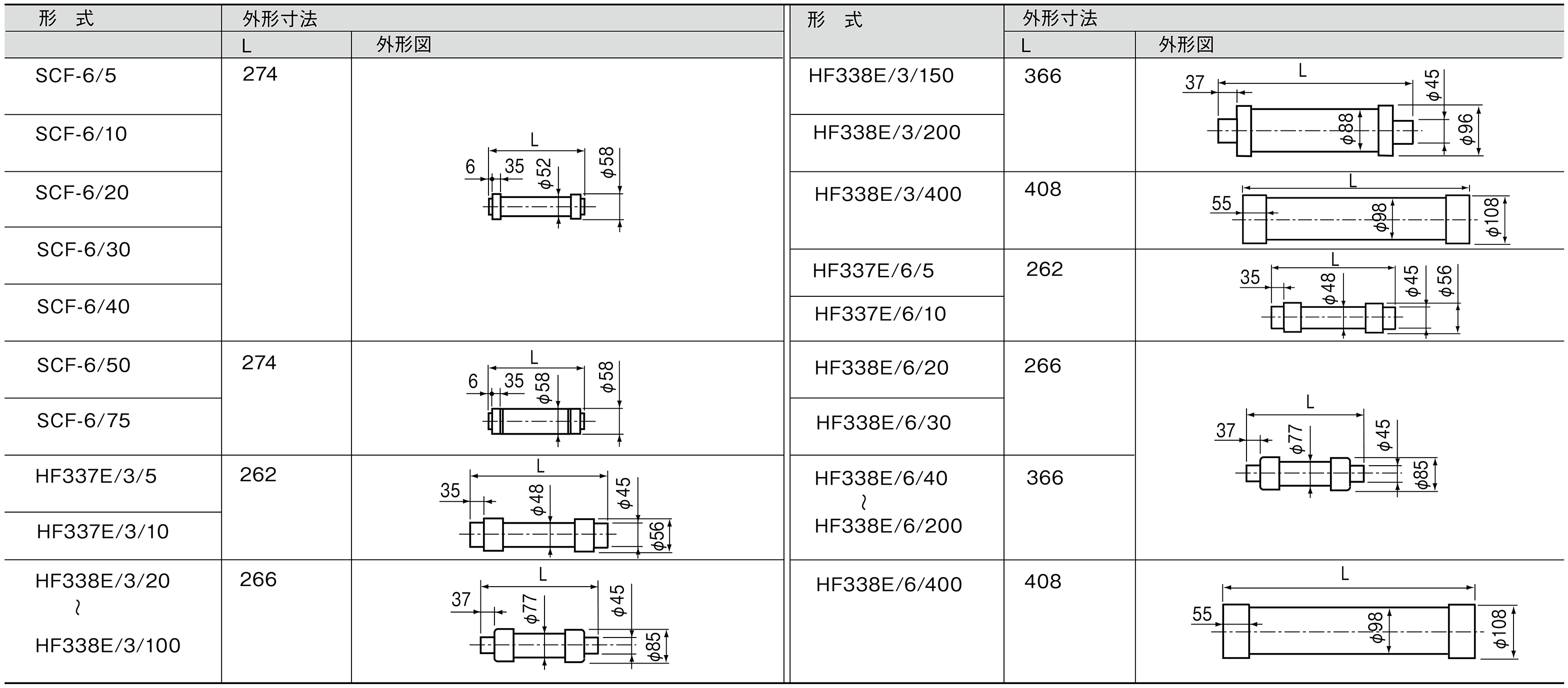富士電機機器制御 JCシリーズヒューズ JC-6 60 - 1