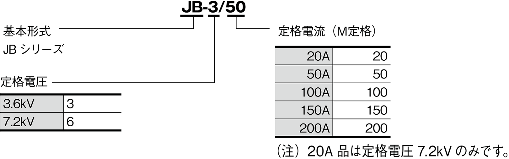 2021春大特価セール！ 富士電機機器制御 JBシリーズヒューズ JB-6 200