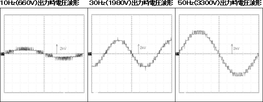 3.3kVインバータの実測例