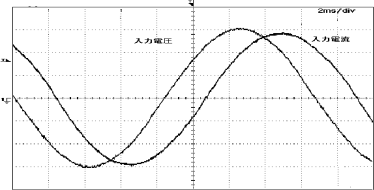 入力電流実測波形
