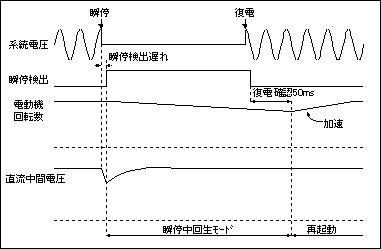 商用切替回路