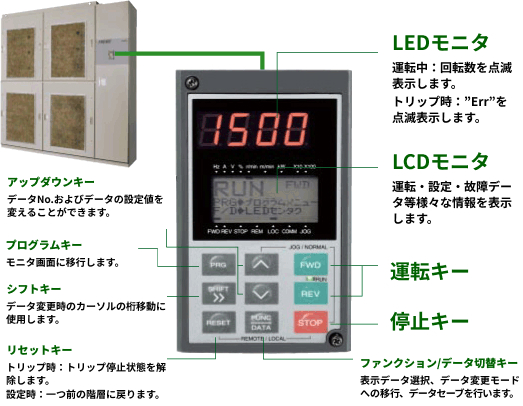コンソールユニットの説明図