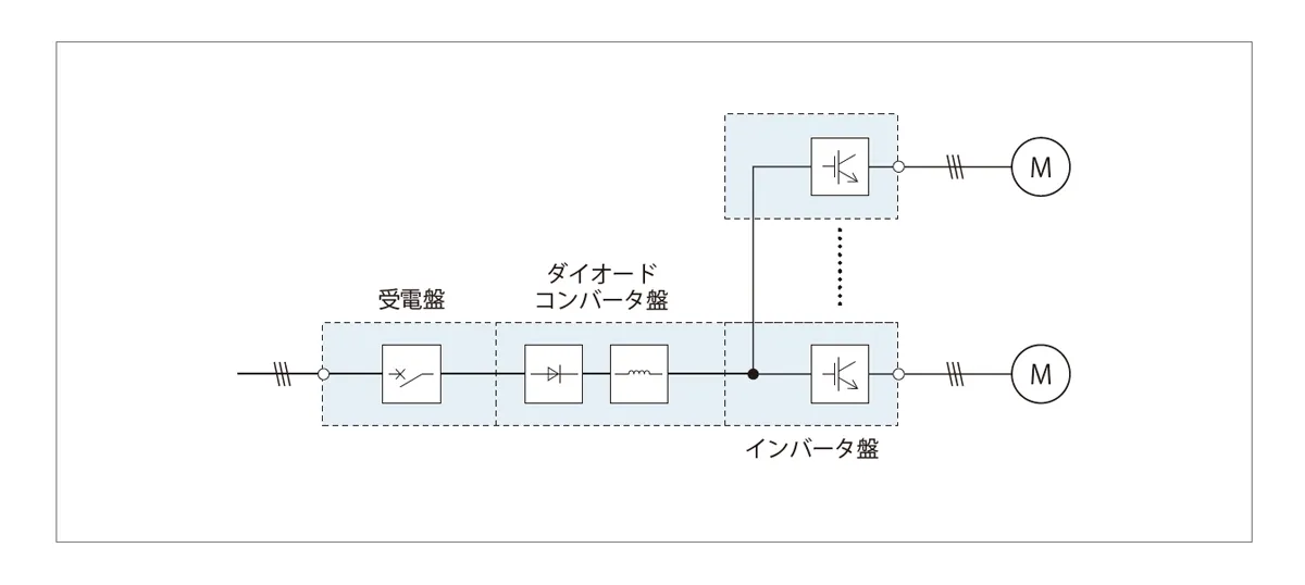 NX-PG0□□□ NXシリーズ パルス出力ユニット/定格/性能