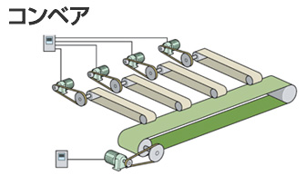 コンベア