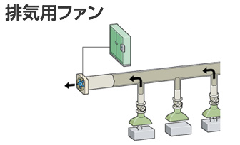 排気用ファン