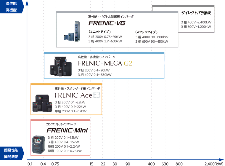 三菱電機 インバータ FRN11C2S-2J 動作保証付き インボイス対応 三菱電機 インバータ FRN11C2S-2J 動作保証付き インボイス対応