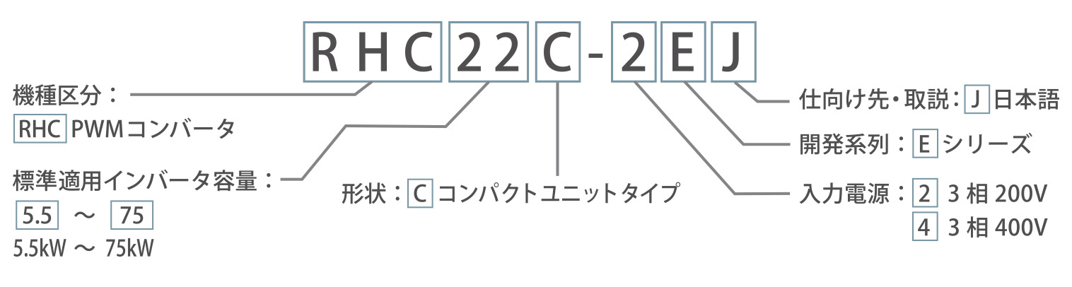 FRENIC-eRHCの形式の見方について