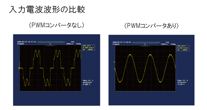 入力電波波形の比較