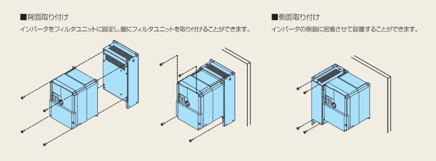 インバータをフィルタユニットに固定し、盤にフィルタユニットを取り付けることが出来ます。インバータの側面に密着させて設置することができます。
