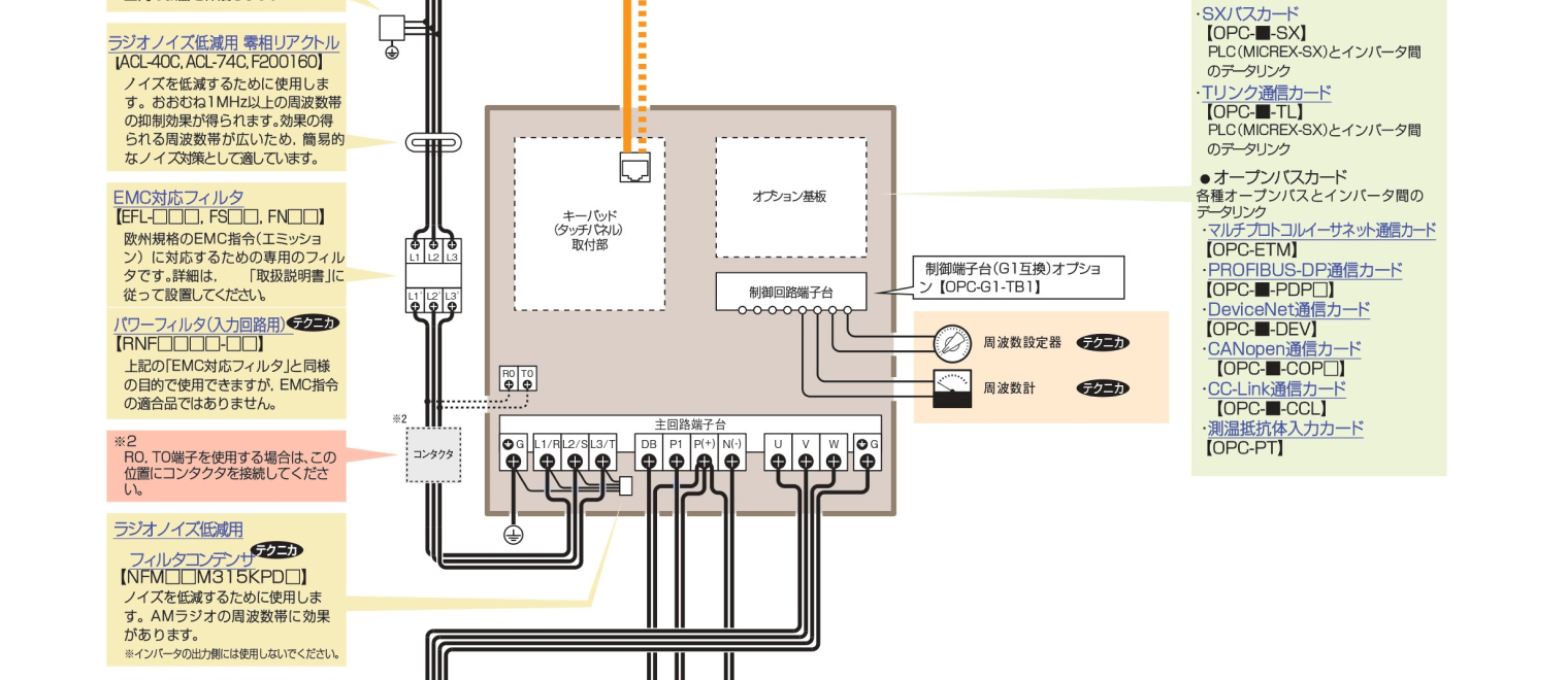 ガイド図から探す