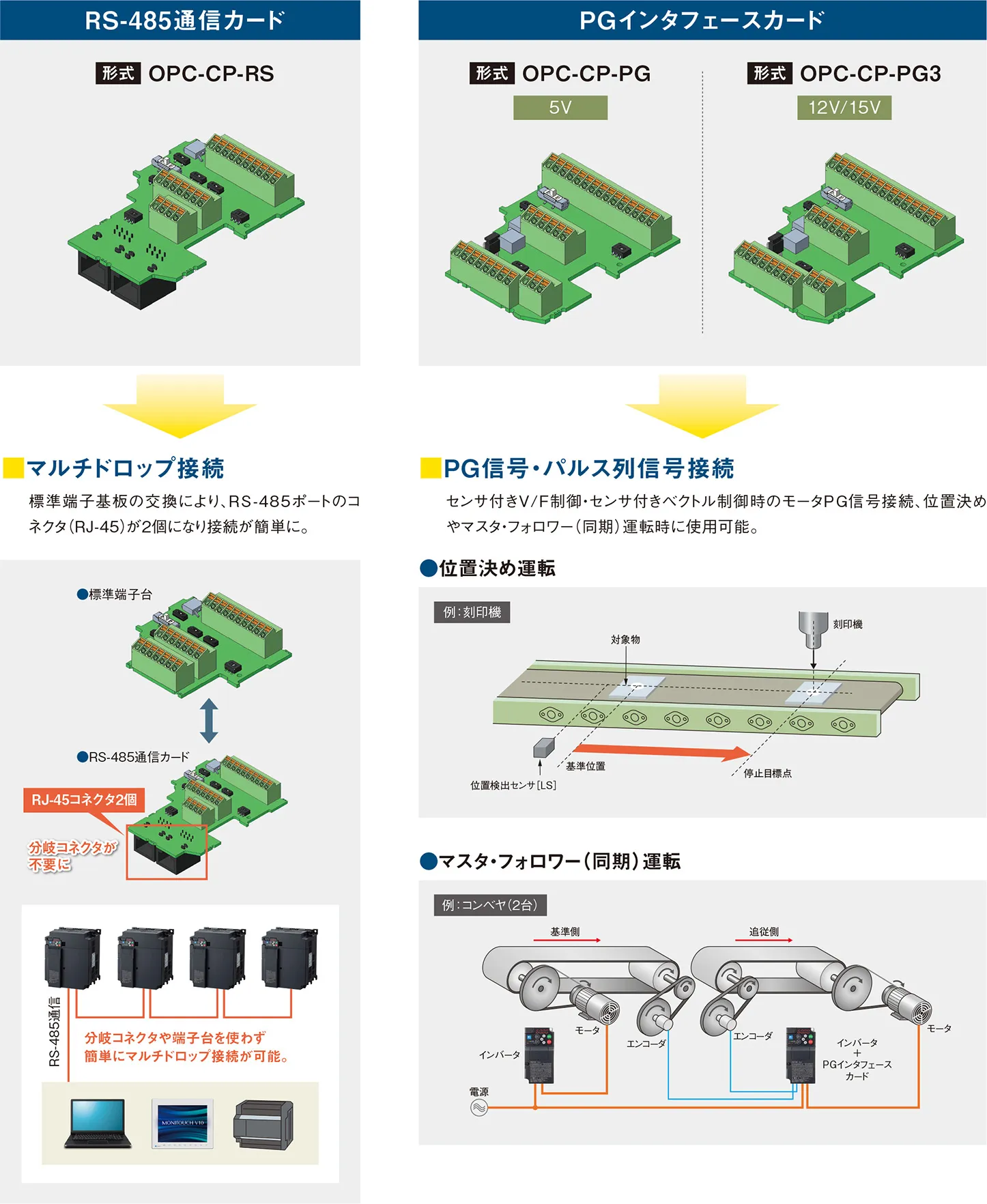 制御端子基板の交換で機能拡充
