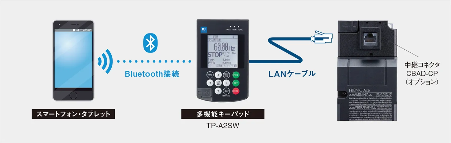 モバイル機器からアクセス可能