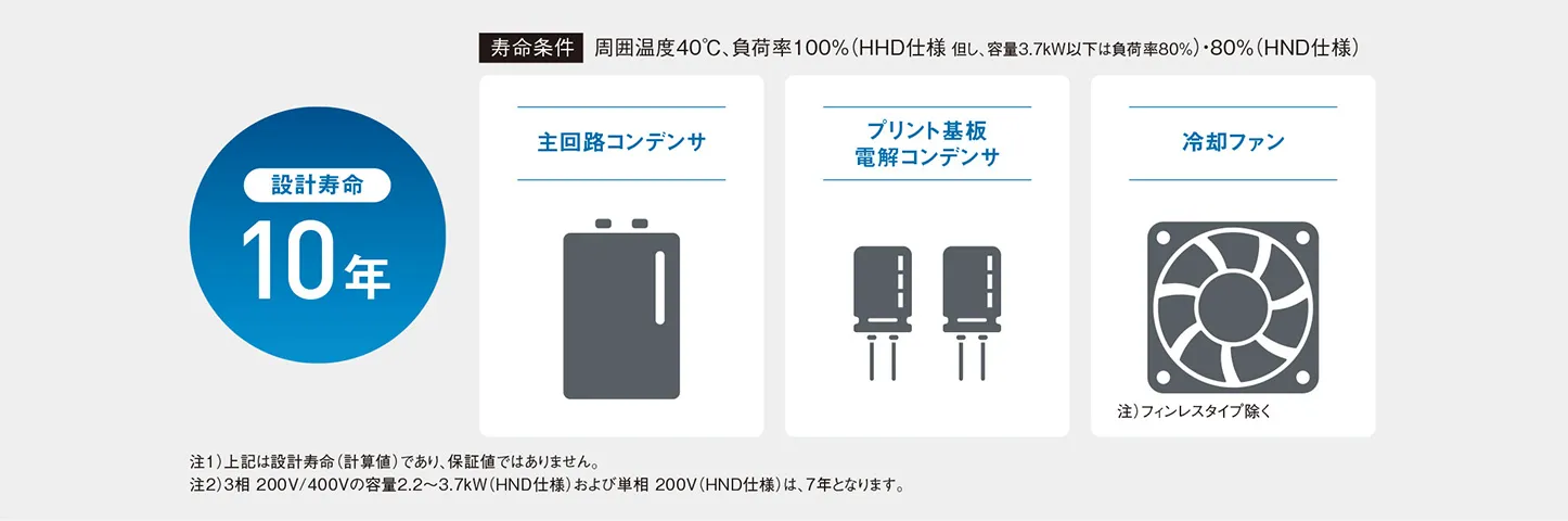 寿命診断・保全機能
