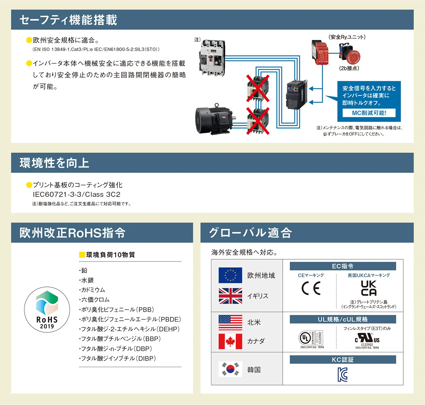 寿命診断・保全機能