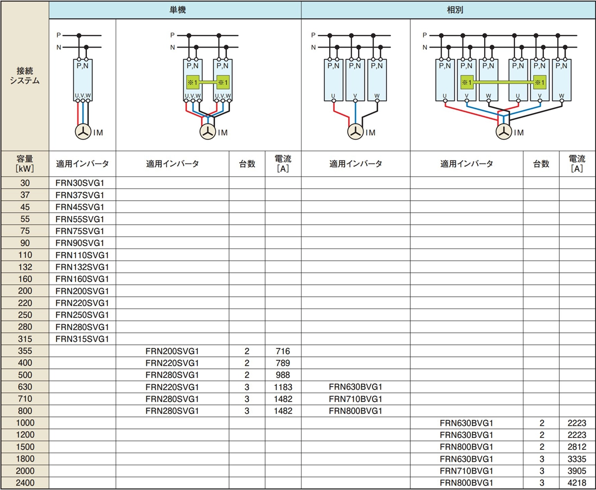 ダイレクトパラの組合せ例（400Vシリーズ，MD仕様の場合）