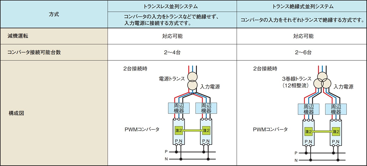トランスレス並列システム