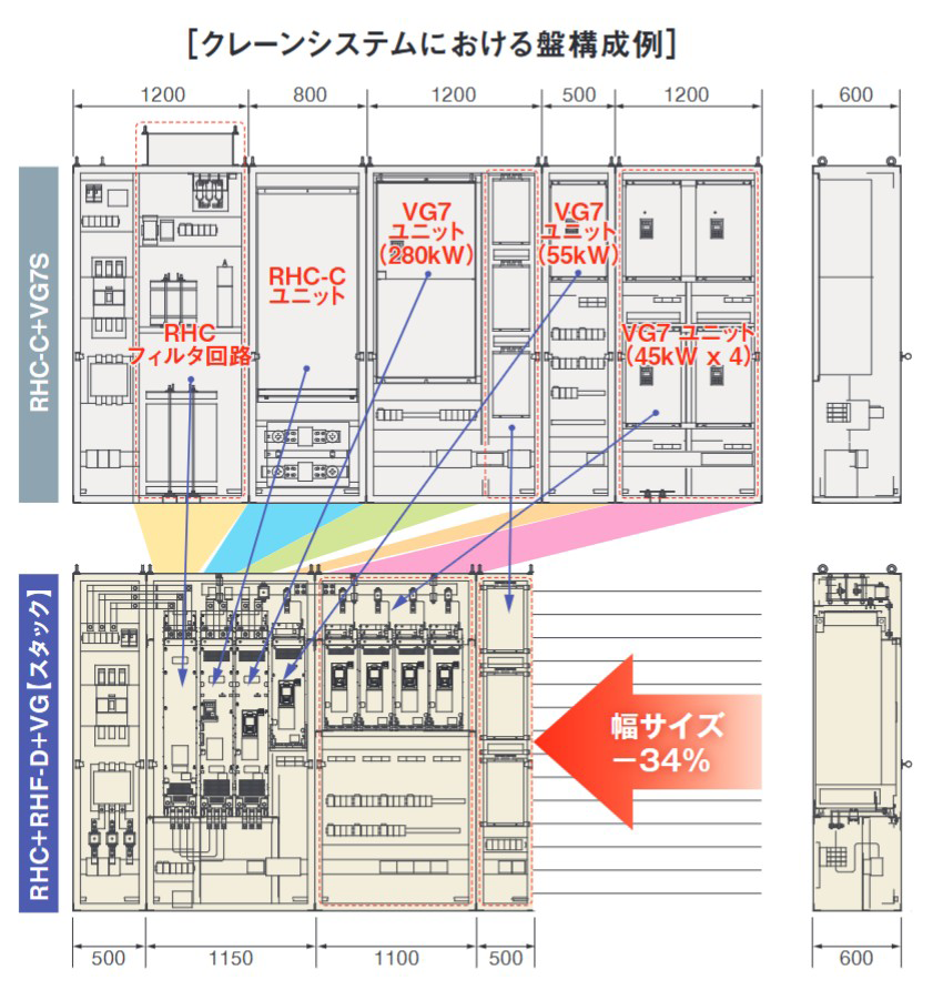 クレーンシステムにおける盤構成例