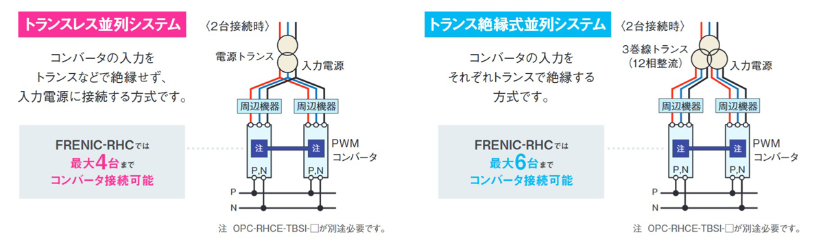 「トランスレス並列システム」と「トランス絶縁並列システム」