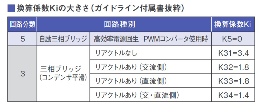 換算係数kiの大きさ
