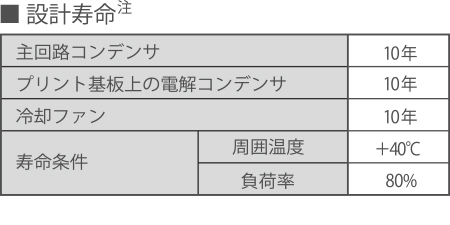 設計寿命