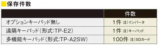 アラーム履歴の保存件数