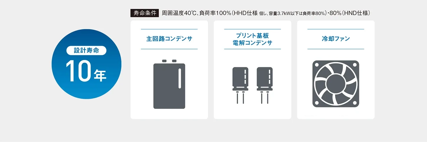 寿命診断・保全機能