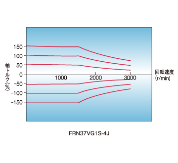 インパクト負荷時の追従特性