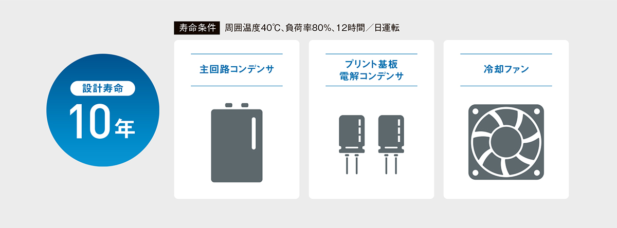 長寿命（主構成部品）