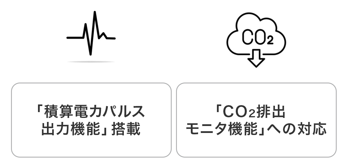 積算電力量やCO2排出削減量の可視化