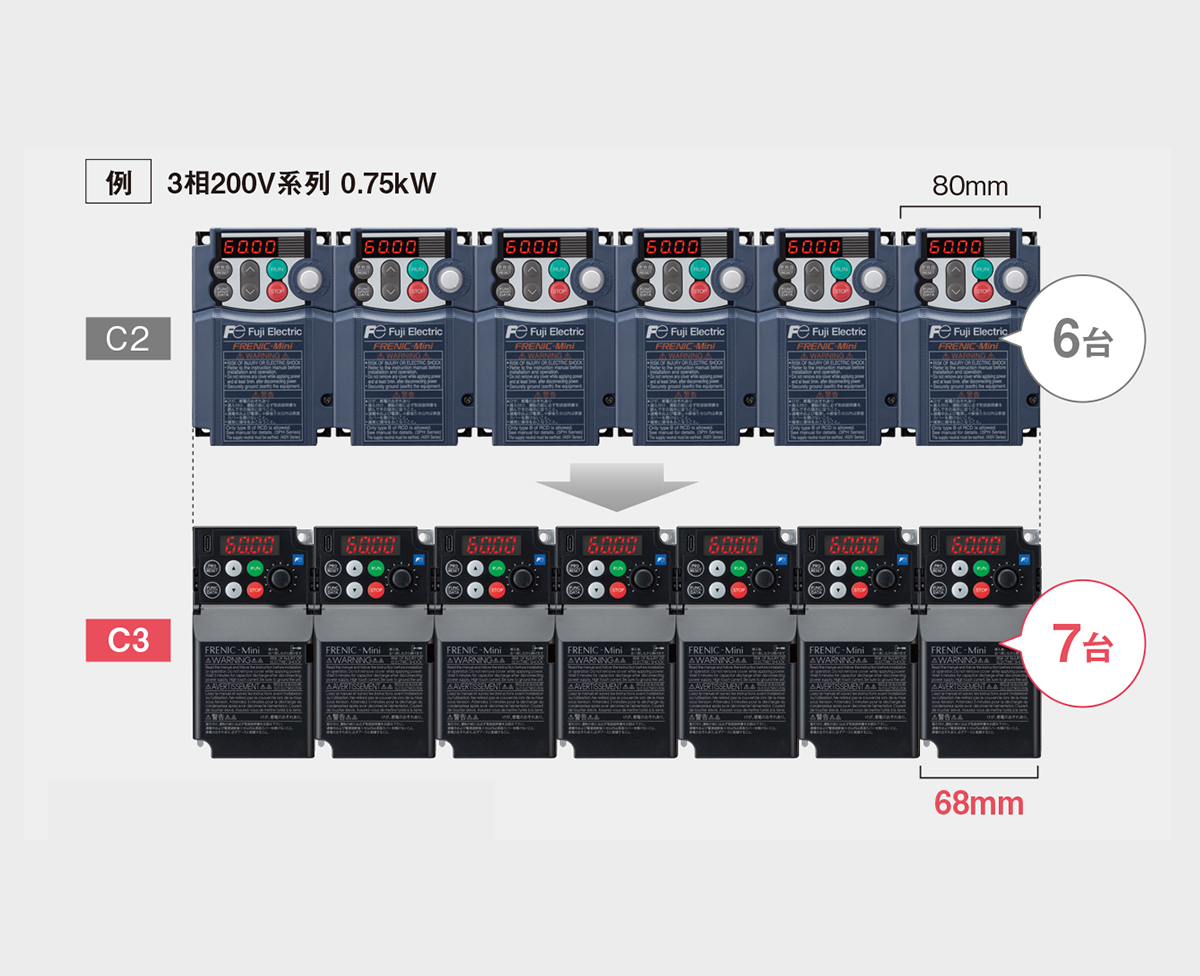 占有スペース削減による盤の小型化が可能