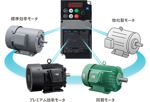 モータとのマルチドライブが可能