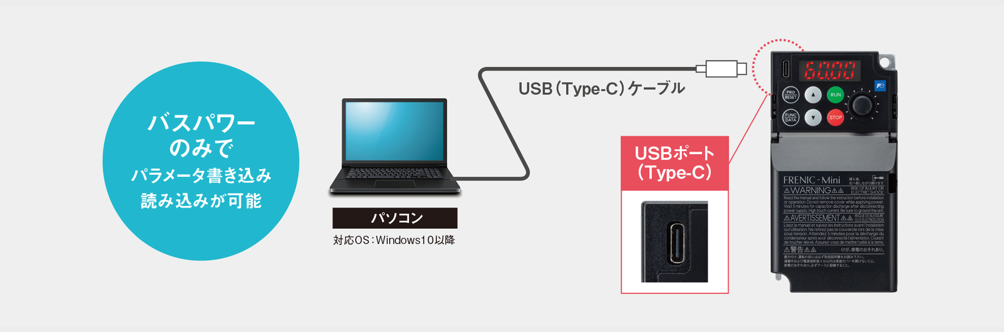 バスパワー のみで パラメータ書き込み 読み込みが可能