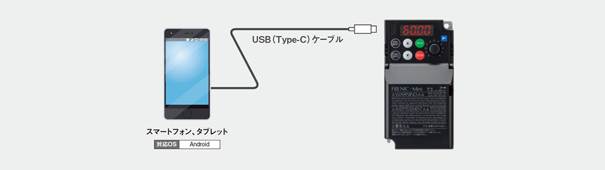 FRENIC Mobile Loaderに対応 有線接続