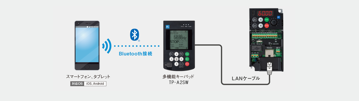 運転状況の遠隔モニタリングが可能