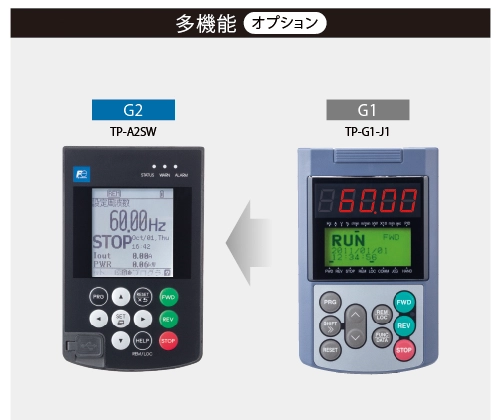 多機能オプション