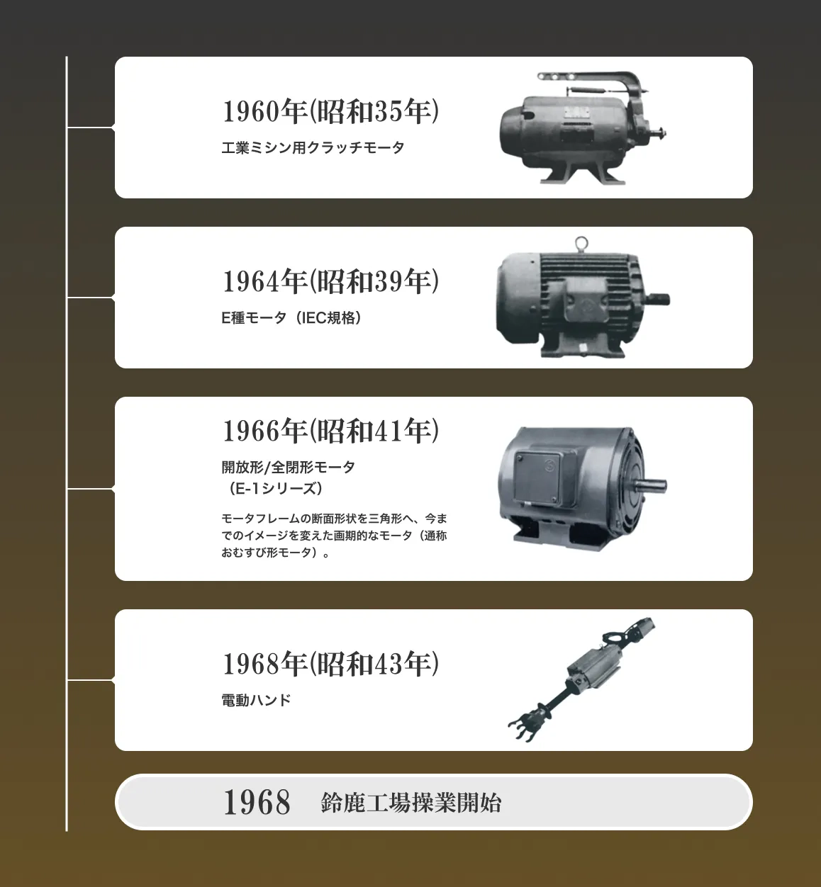 小型回転機のあゆみ | モータ・応用製品 豆知識 | モータ・応用 小型回転機のあゆみ | モータ・応用製品 豆知識 | モータ・応用